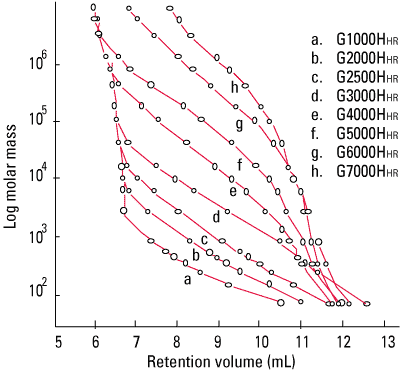 fig1_hhr_calibration_curves.png